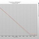 Thermal mapping for Part # 60-2415-2mL UltraLow Temp unit