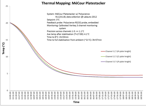 Thermal Mapping MeCour 2