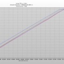 thermal mapping for freezing systems