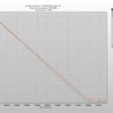 Thermal mapping for Part # 60-2415-2mL UltraLow Temp unit