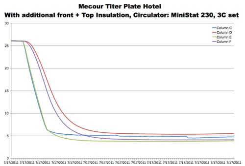 thermal mapm plate heat map