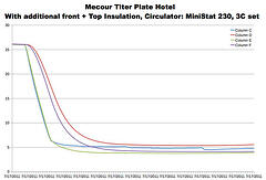 thermal mapm plate heat map