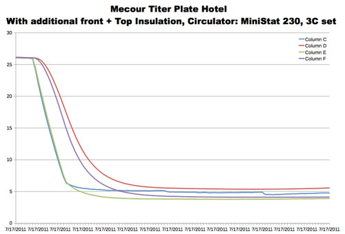 thermal mapm plate heat map